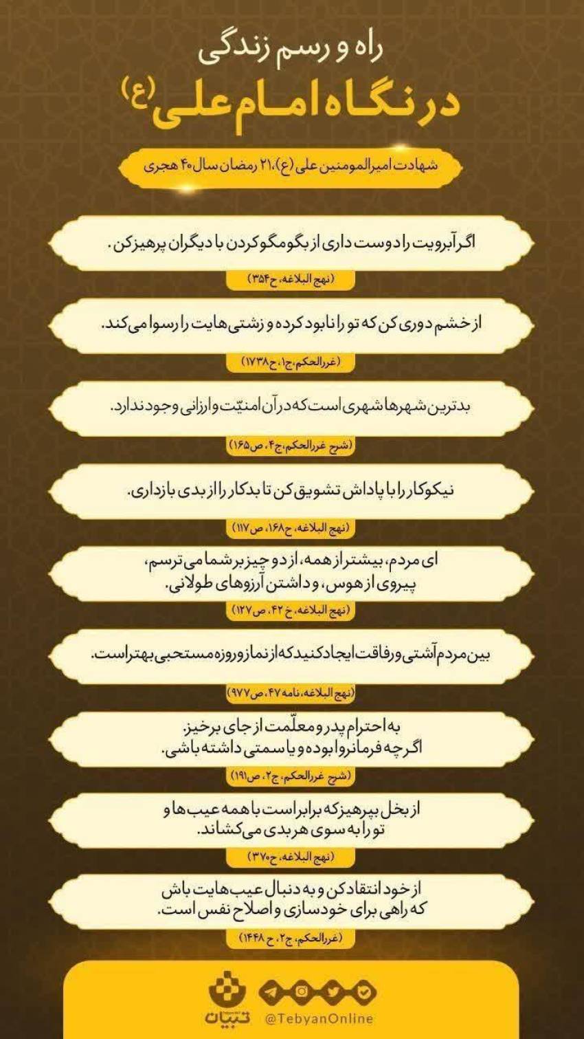 سبک زندگی از نگاه امام علی(ع)